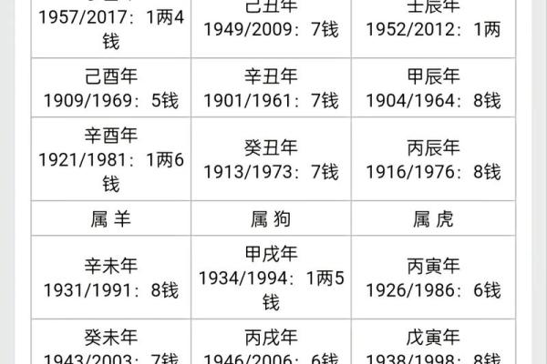 算命网免费算命考大学 算命网免费算命考大学