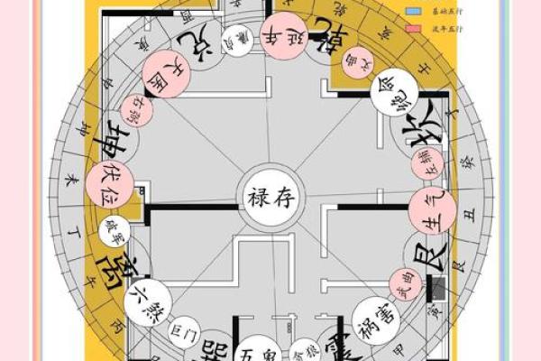 家居风水：住宅阴气太重，有何化解方式！