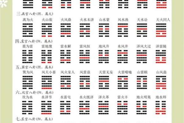 周易64卦算命术大全(上),人人都能学会,最为方便的测算术 周易64卦算命术大全(上),人人都能学会,最为方便的测算术