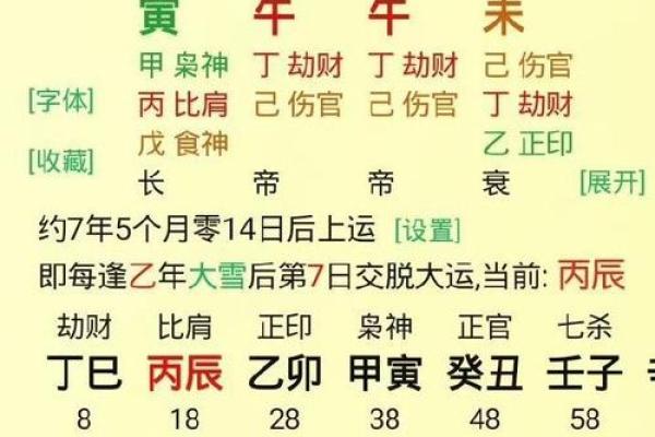 八字旺 八字旺
