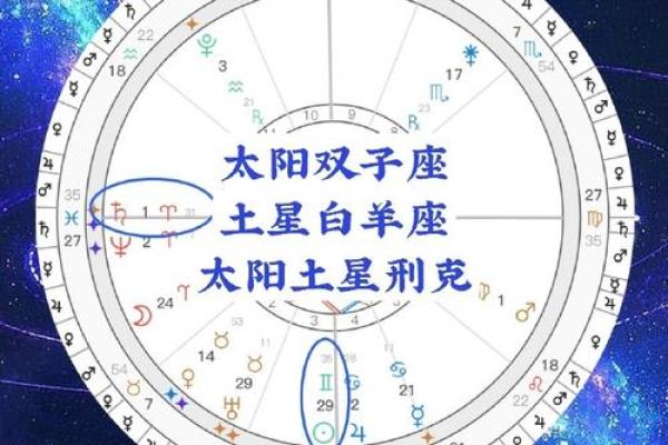 【神准测试】土星顺行!对你会有什么影响? 【神准测试】土星顺行!对你会有什么影响?