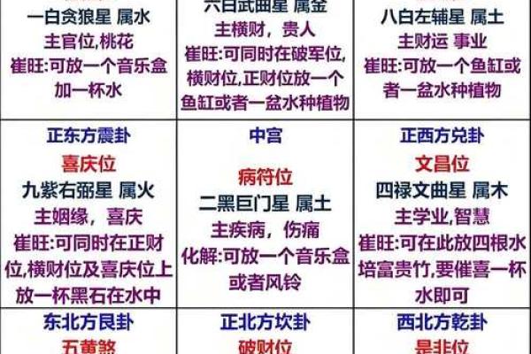 紫微斗数诸星落诸宫之:紫微星财帛宫详解 紫微斗数诸星落诸宫之:紫微星财帛宫详解