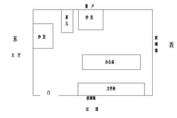 办公桌风水_办公室办公桌摆放尺寸 办公桌风水_办公室办公桌摆放尺寸