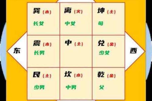 八字地势十二宫 八字地势十二宫