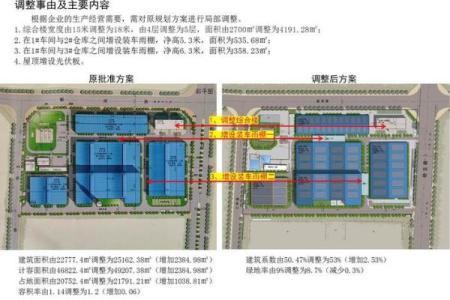 工厂风水规划设计改造案例