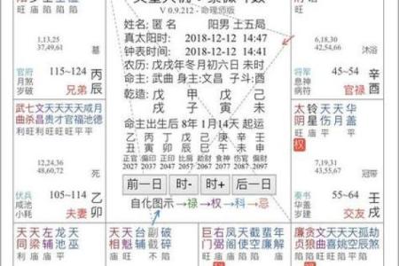 紫薇斗数丁酉方位