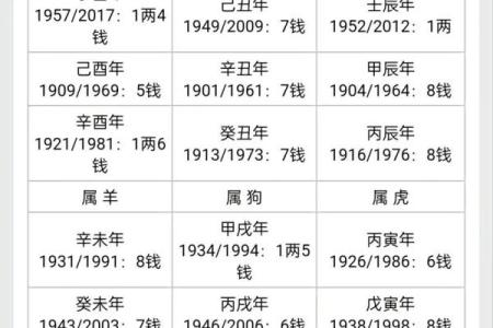 算命网免费算命考大学