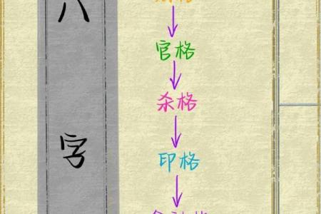 女命八字伤官格怎样算破格