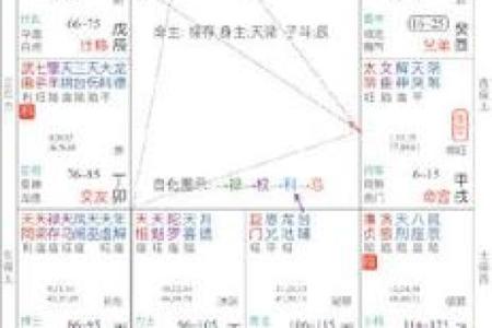 紫薇斗数看男性二婚