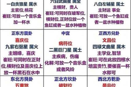 紫微斗数诸星落诸宫之：紫微星财帛宫详解