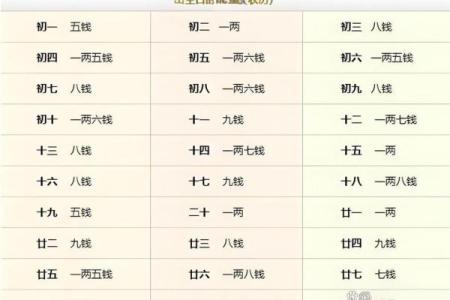 122钱袁天罡的生辰八字叫骨头算命