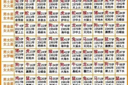 通过八字看配偶年龄大小