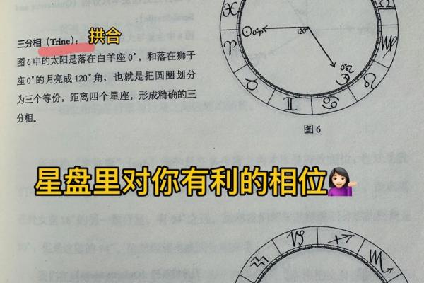 星盘十分相是正相位吗