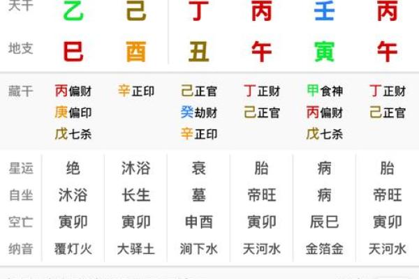 八字排行 八字排行