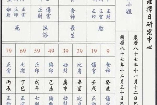 八字排行 八字排行