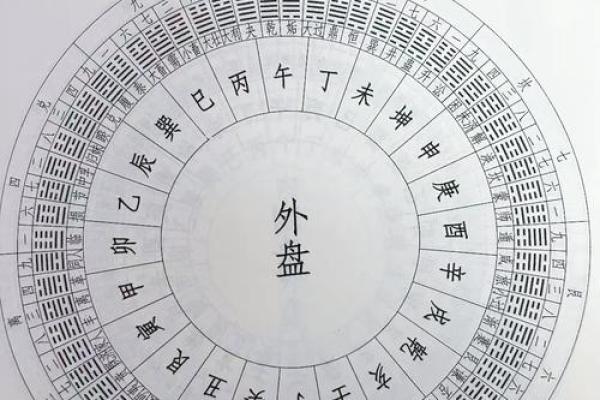 风水入门学_玄空风水基础是什么 风水入门学_玄空风水基础是什么