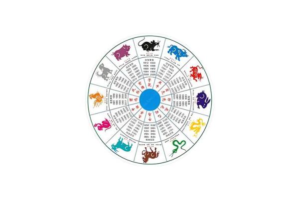 八字五行，与卧室方位之间的关系-