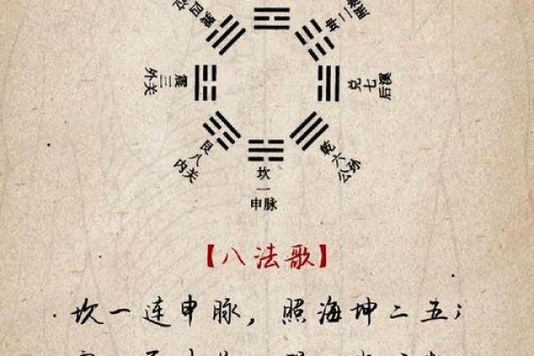 如何以阴阳五行为中心算八字？