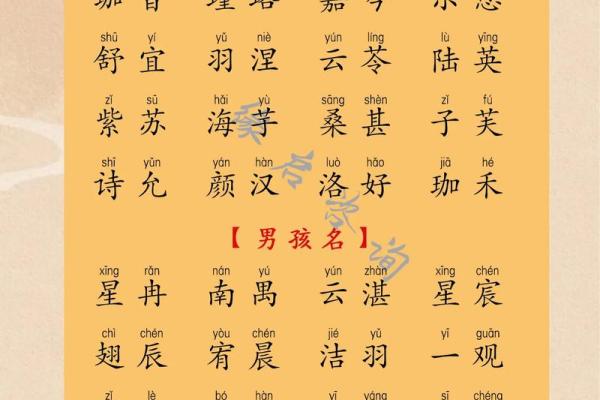 免费以八字取名大全,助你给宝宝起个好名字 免费以八字取名大全,助你给宝宝起个好名字