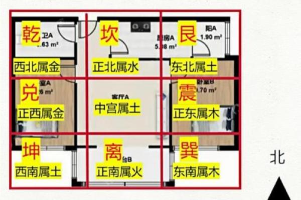 属虎人房屋缺东北角的房子风水上如何弥补