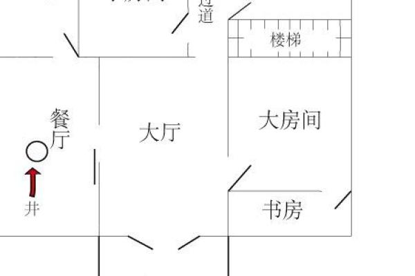 农村水井与厨房风水