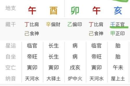 闰月八字