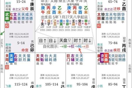 紫薇斗数夫妻离婚