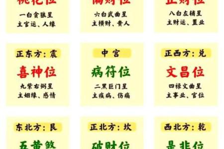 八字五行，与卧室方位之间的关系-