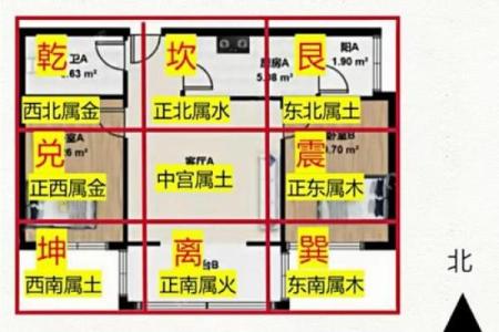 属虎人房屋缺东北角的房子风水上如何弥补