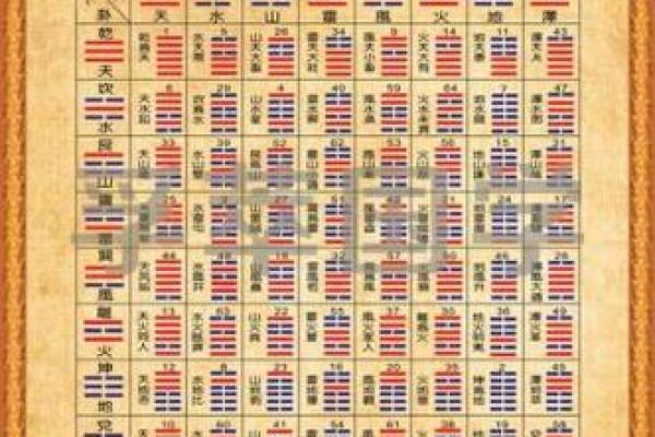 算命网周易免费 免费周易算命网可信吗