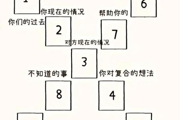 塔罗测试:最近感情方面要注意些什么? 塔罗测试:最近感情方面要注意些什么?