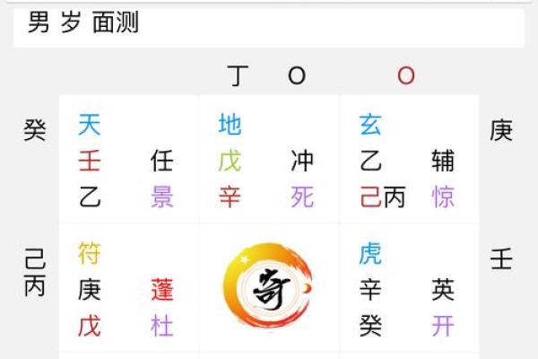 阴盘奇门八字详解,轻松掌握未来10年运势 阴盘奇门八字详解,轻松掌握未来10年运势