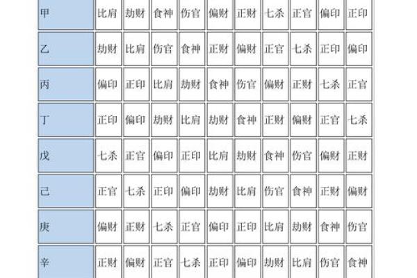 八字十神定位秘诀