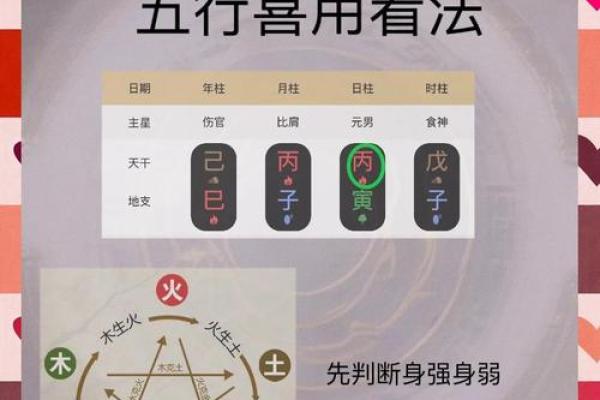 八字夫妻宫为喜用神