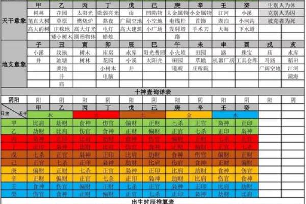童子命的八字跟正常人不一样吗