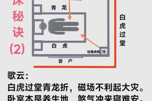 老人卧室装修风水讲究