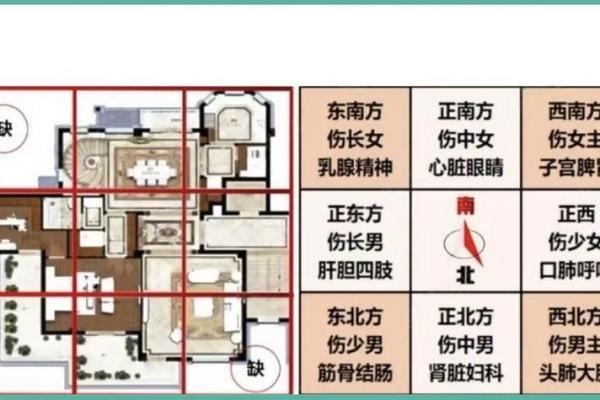 哪些风水格局易致夫妻感情不和