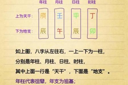 什么样的八字容易受伤