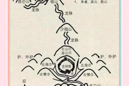 如何选择一处好风水的墓地