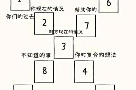 塔罗测试：最近感情方面要注意些什么？