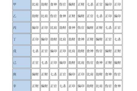 八字十神定位秘诀