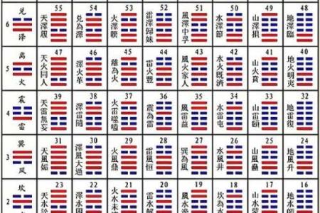 周易算命卜易居