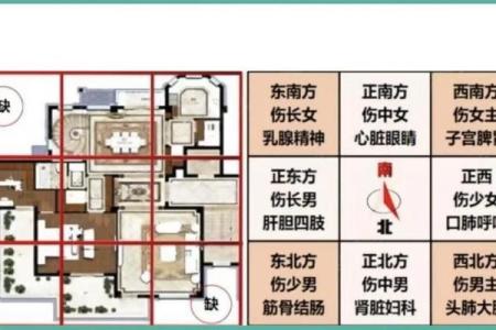 哪些风水格局易致夫妻感情不和