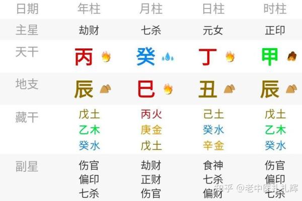 成名八字 成名八字