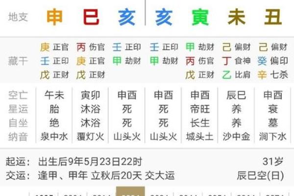 成名八字 成名八字