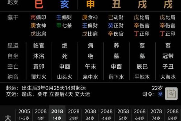 什么样的八字注定能成大事 什么样的八字注定能成大事