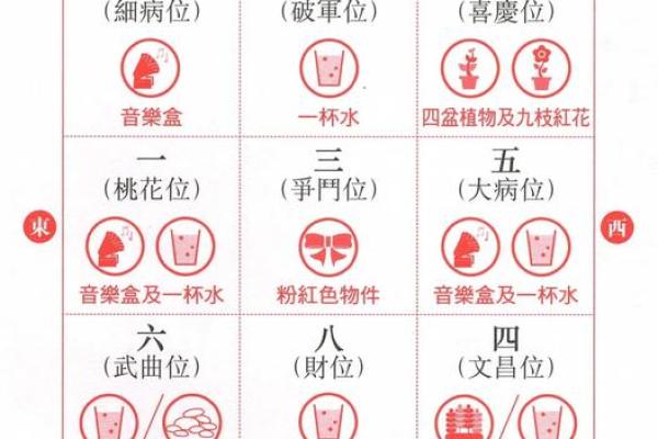 风水送礼送几样比较合适这六样不要送 风水送礼送几样比较合适这六样不要送