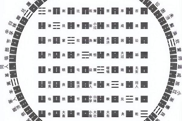 风水之阴阳八卦看阳宅风水要点