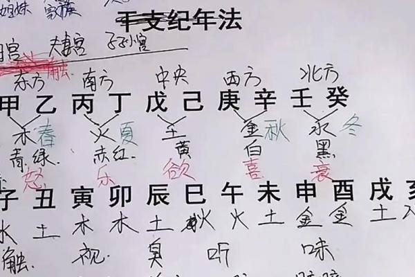 哪种算命方法准-生辰八字算命