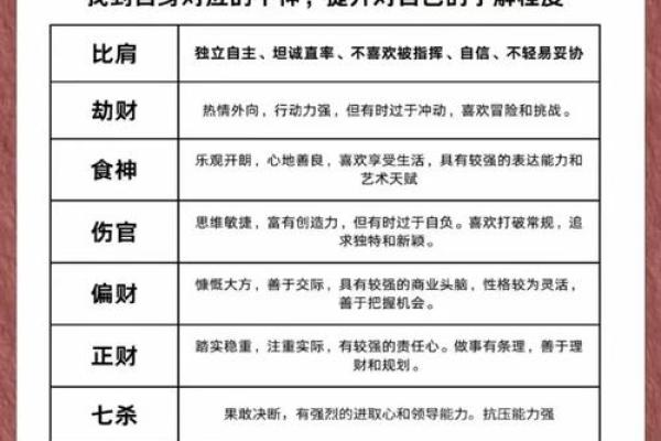 八字命理解析：八字正官格解读